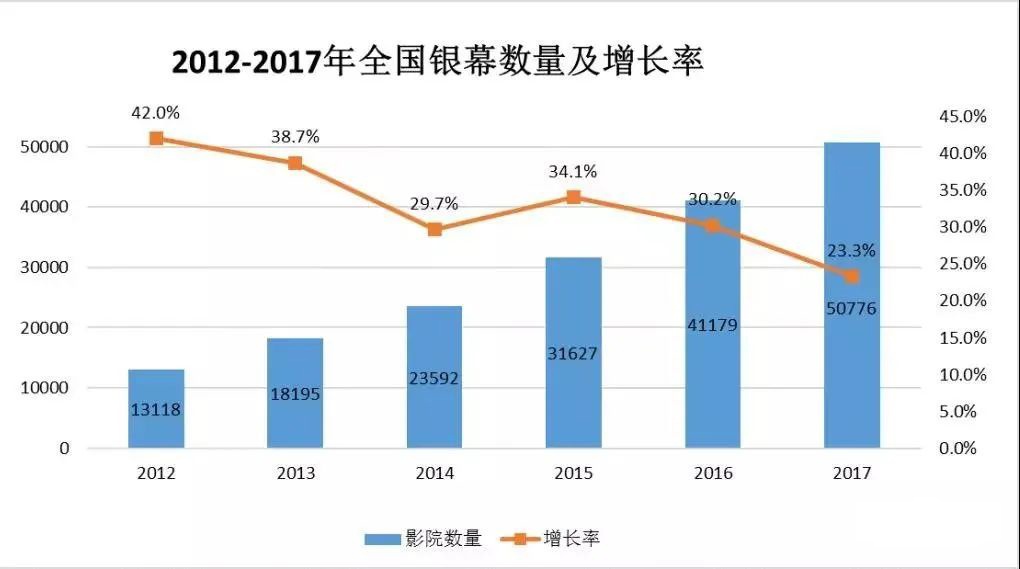中國建筑聲學裝飾行業市場需求分析-11