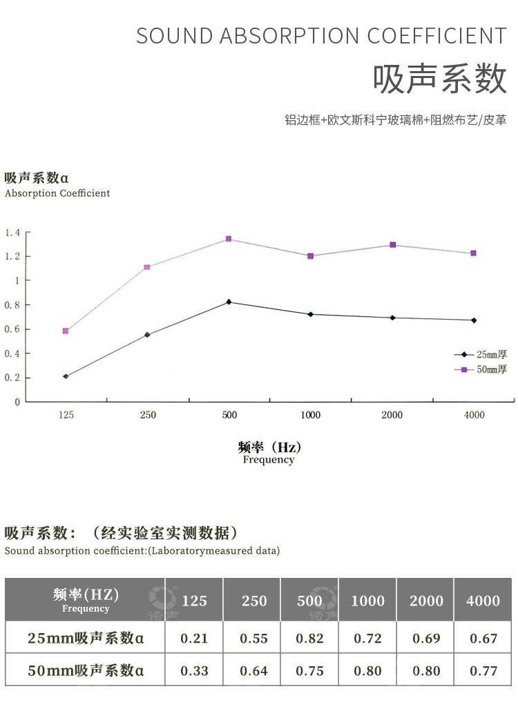舞蹈室軟包吸音板吸聲系數(shù)-8